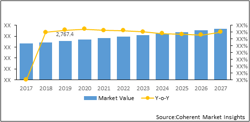 LIGHT VEHICLE CABIN AC FILTERS MARKET